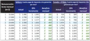 Foto 1 de la galería
