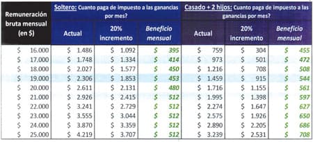 Comunicado de CTERA: Un avance para los trabajadores