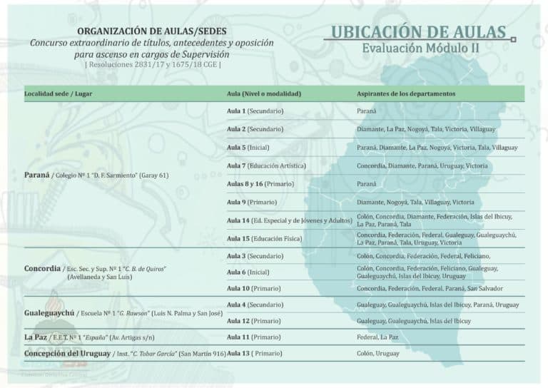 Cargos de supervisión: Evaluación del modulo II de oposición