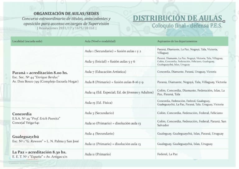 Concurso de oposición para cargos de Supervisión: aulas para el coloquio final
