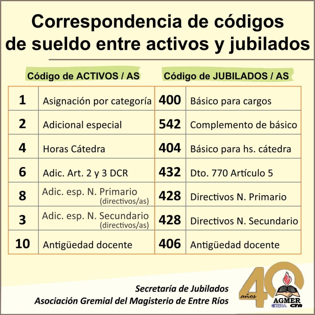 Foto 1 de la galería