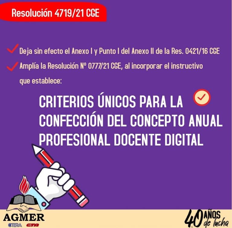 Resolución 4719/21: sobre Concepto Docente Digital