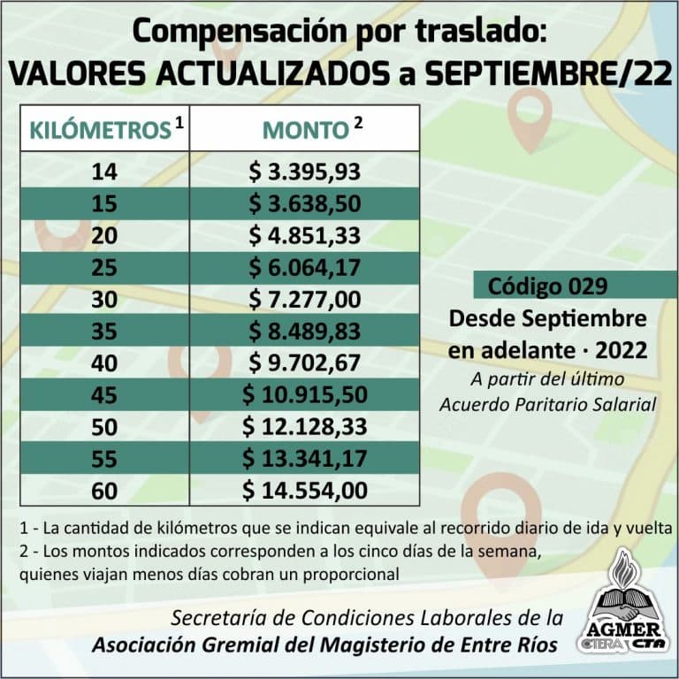 Compensación por traslado » valores actualizados del código 029