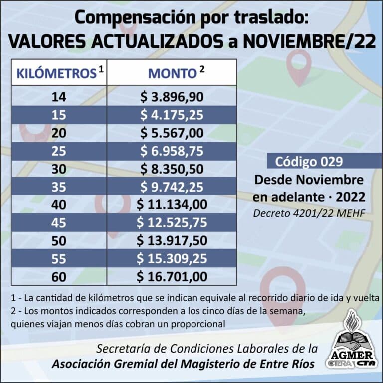 Actualización del código 029 de compensación por traslado