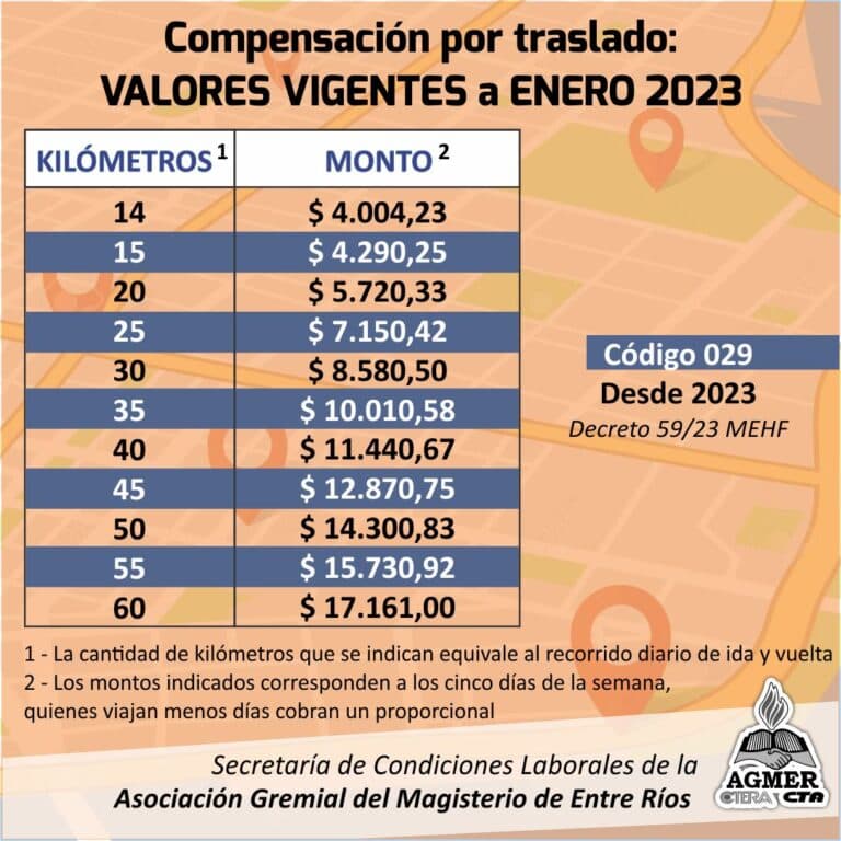 Código 029 de compensación por traslado » ACTUALIZACIÓN