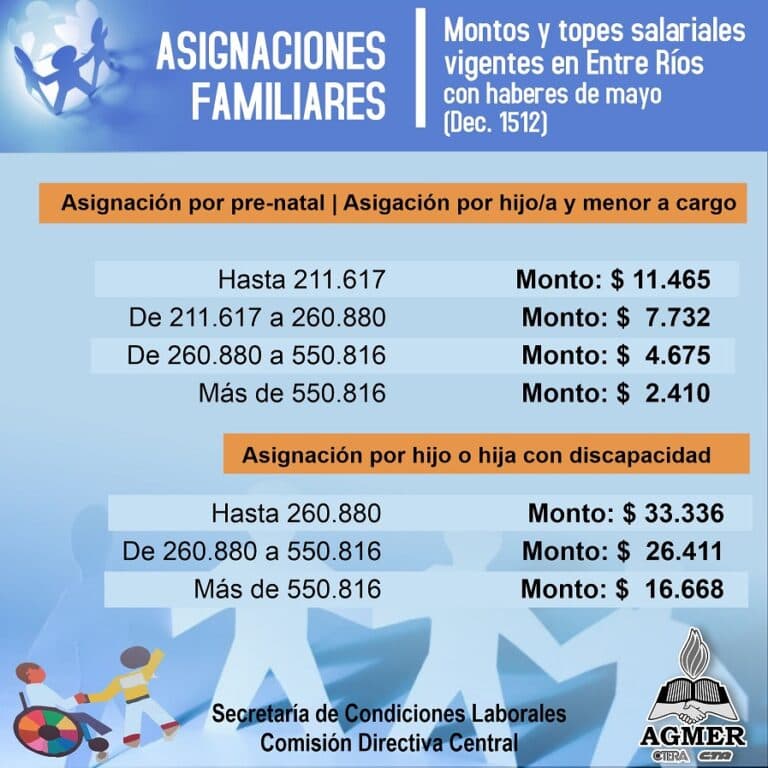 Nuevos valores de Asignaciones Familiares