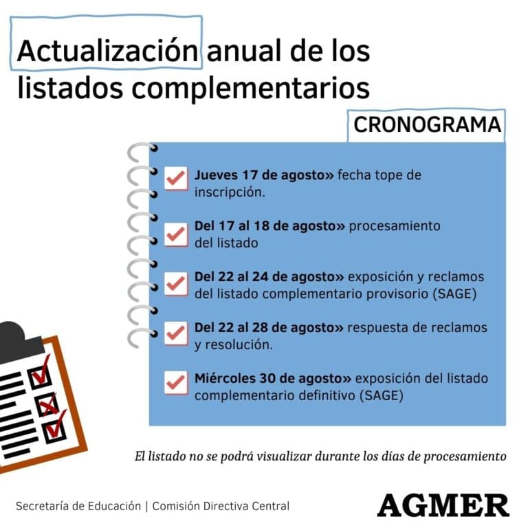 Actualización anual de los listados complementarios. Cronograma
