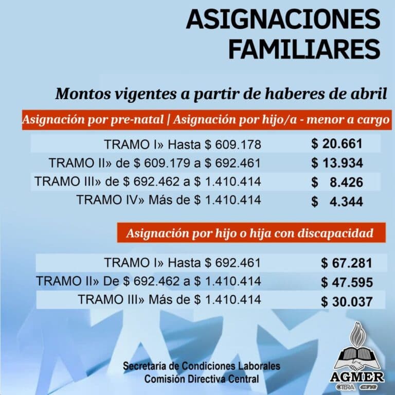 Nuevos montos vigentes de asignaciones familiares