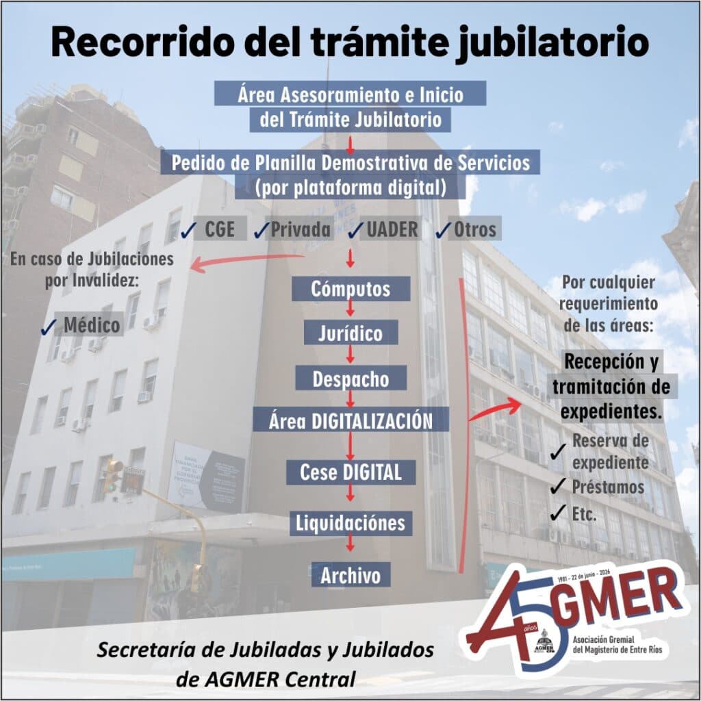 Foto 1 de la galería